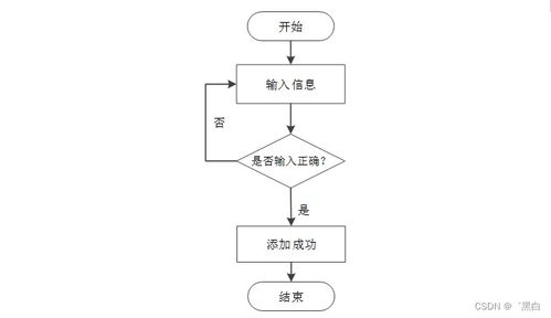 基于SpringBoot與MD5加密的新能源車險管理系統(tǒng)設(shè)計與實現(xiàn)