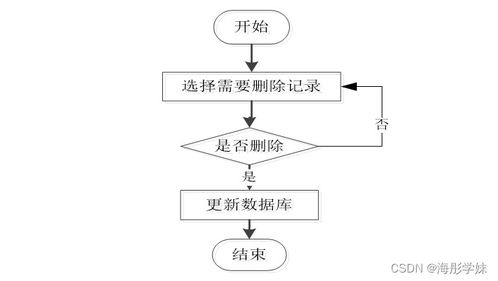基于SpringBoot的智慧旅游管理信息系統(tǒng)設(shè)計與實(shí)現(xiàn)
